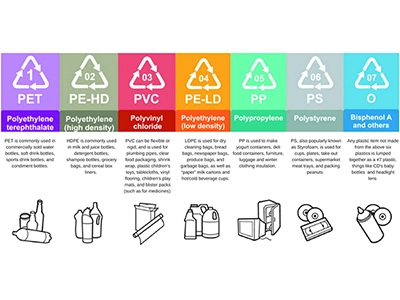 Material plástico reciclável na vida normal