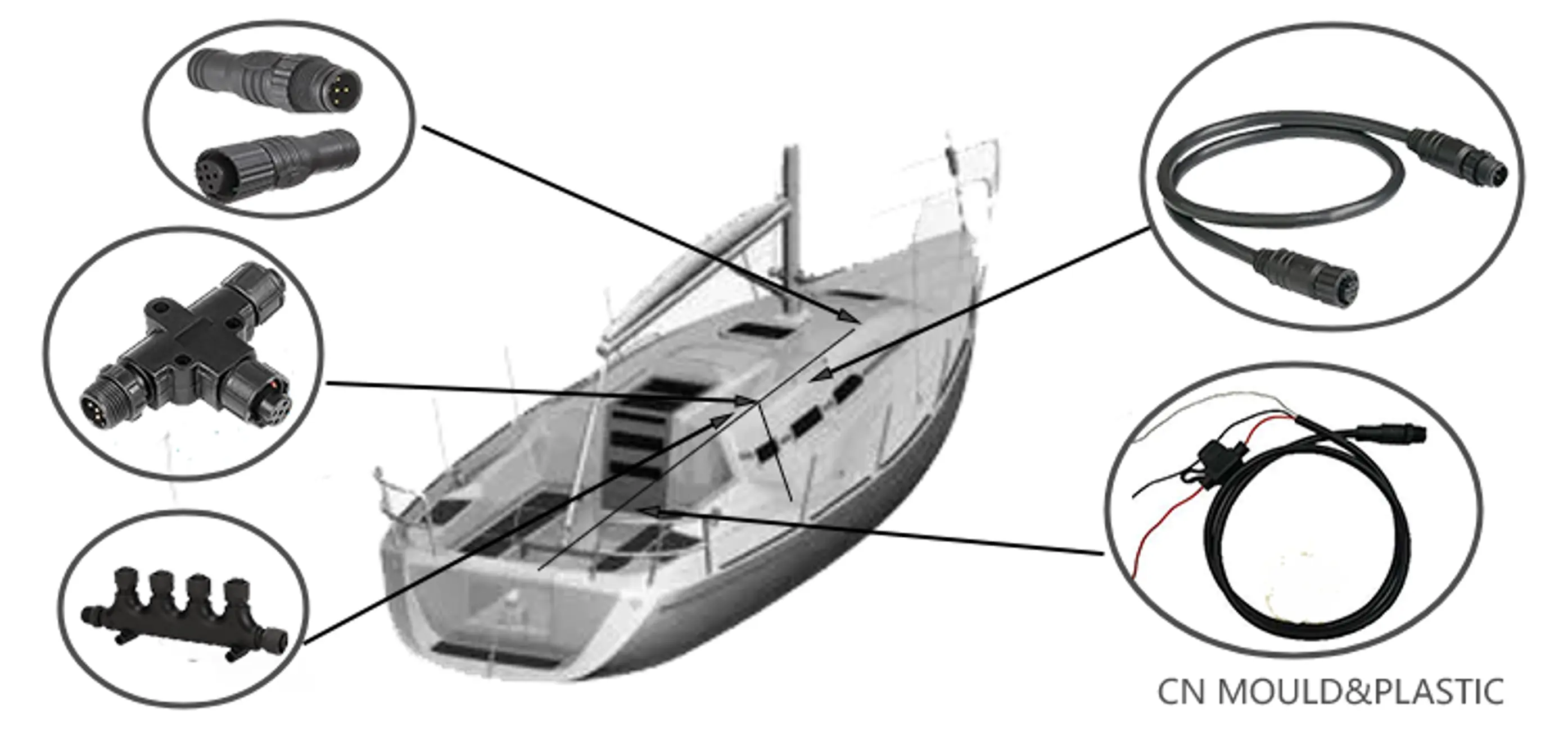 Overmolding para elétrico marinho