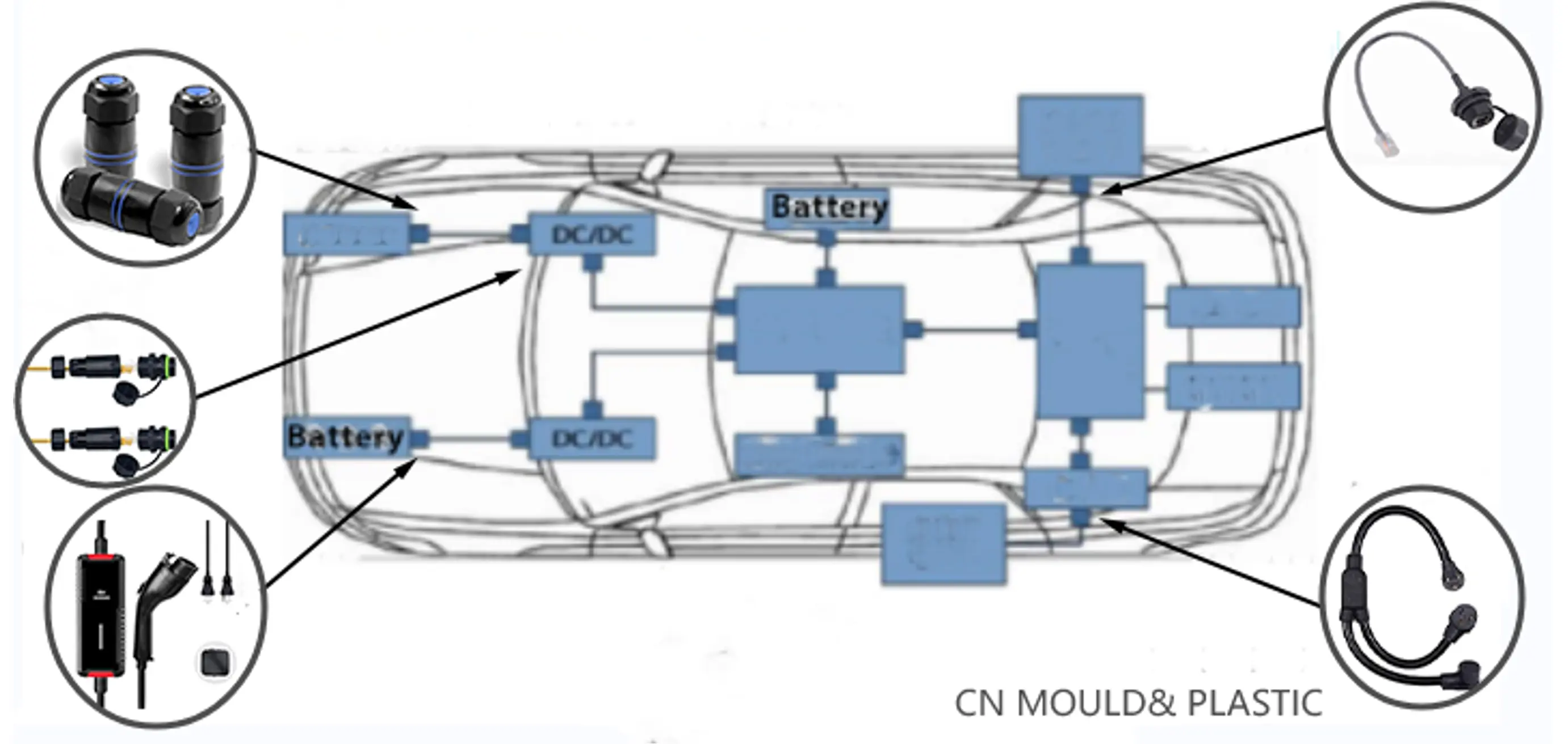 Overmolding para o chicote de fios e conector