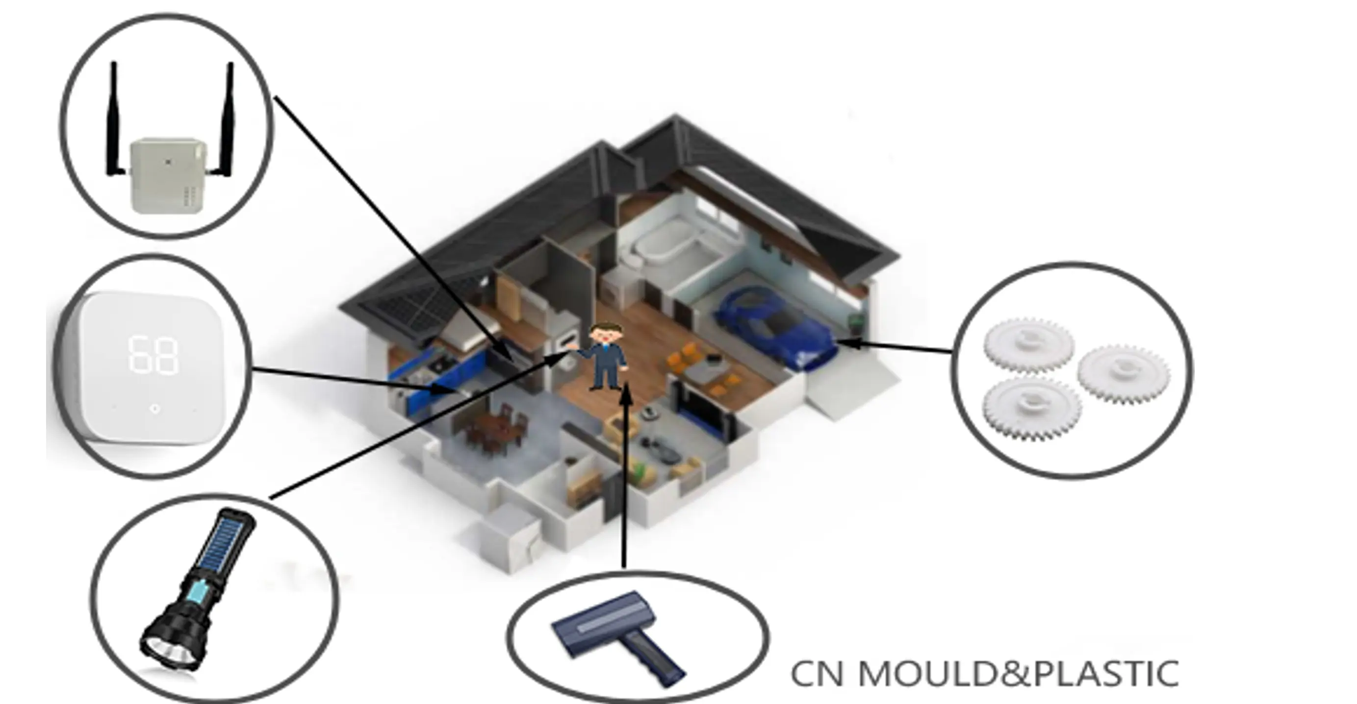 Overmolding para equipamento industrial