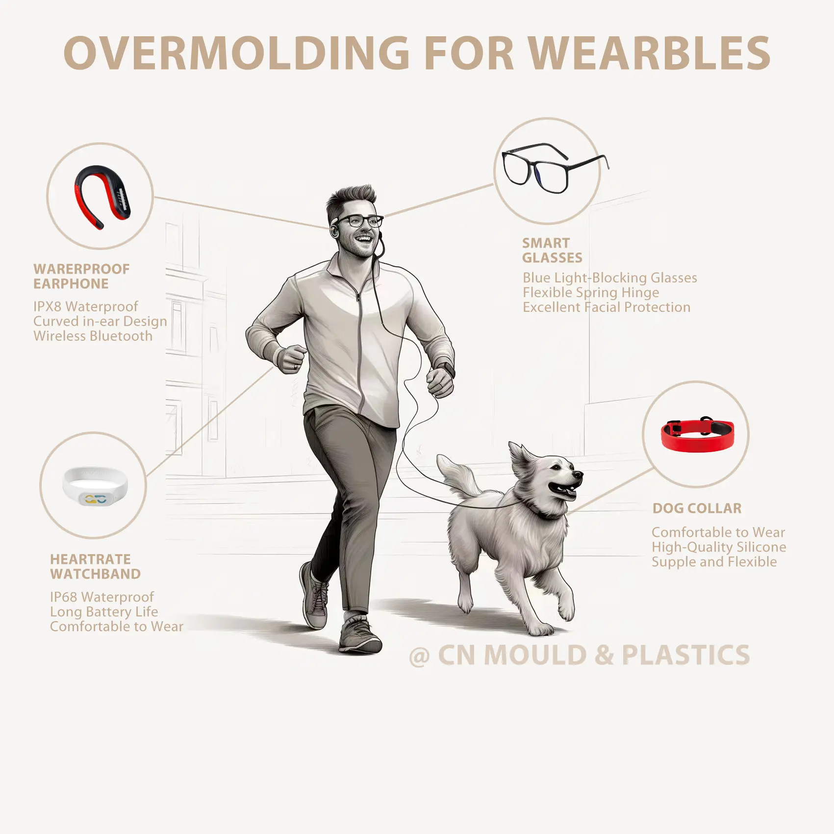 Overmolding para Wearbles